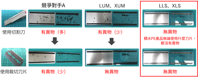 特性　３.リワーク性