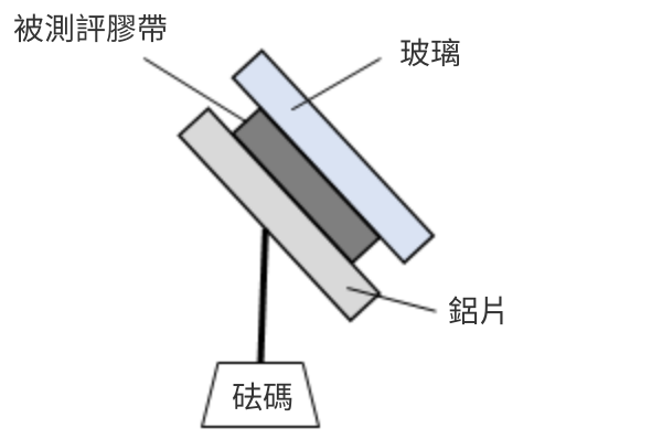 特性 １.傾き保持特性