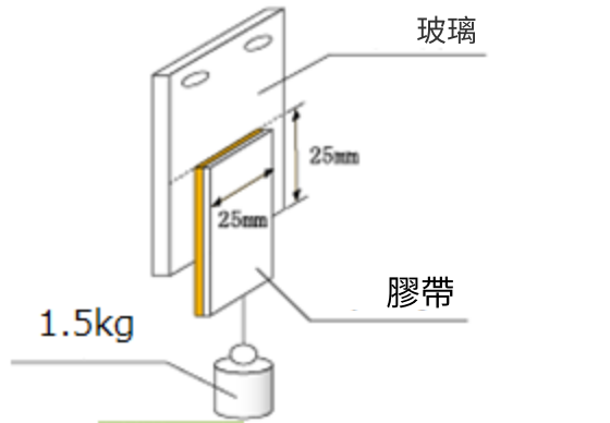 特性 ２.せん断保持特性