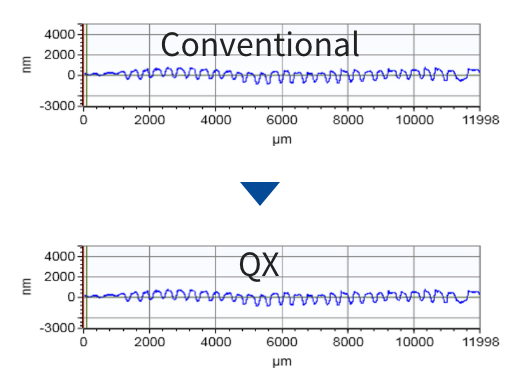 優異的填充性與氣孔抑制