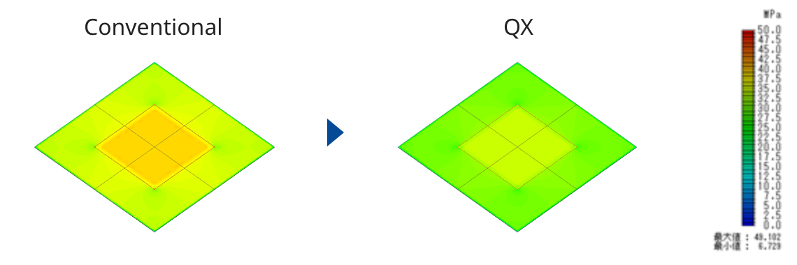低應力設計以抑制剝離與翹曲