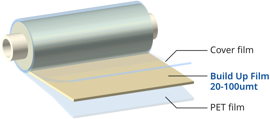 Build-up Film