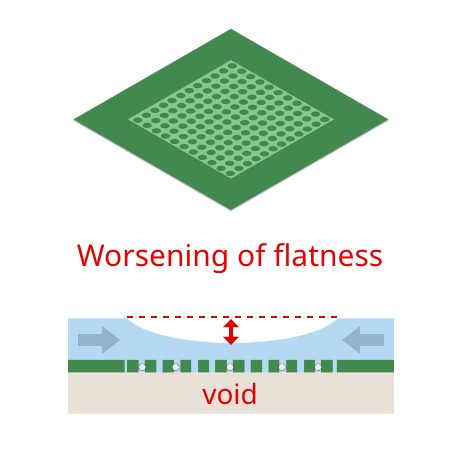 High embeddability & void suppression