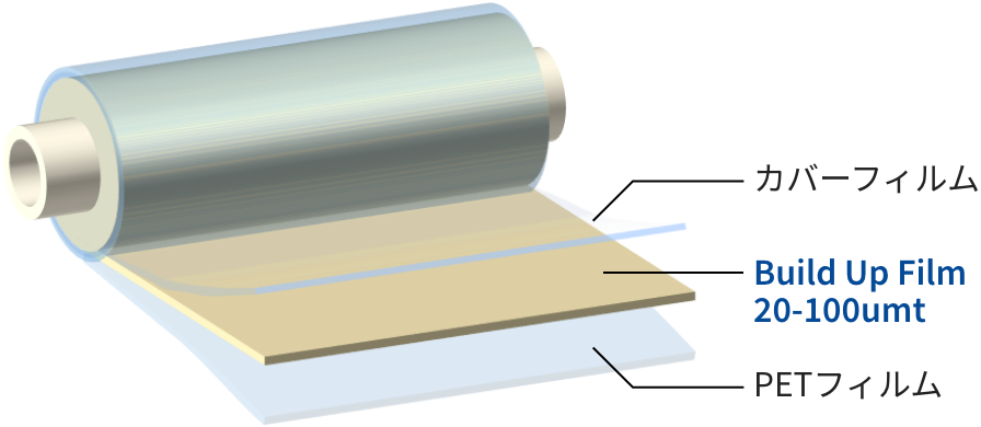 ビルドアップフィルム