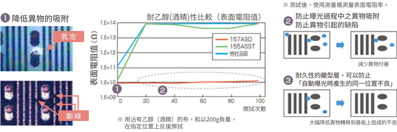 帯電防止機能の図