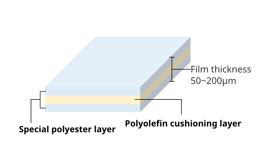 Multi-layer structure of the release film