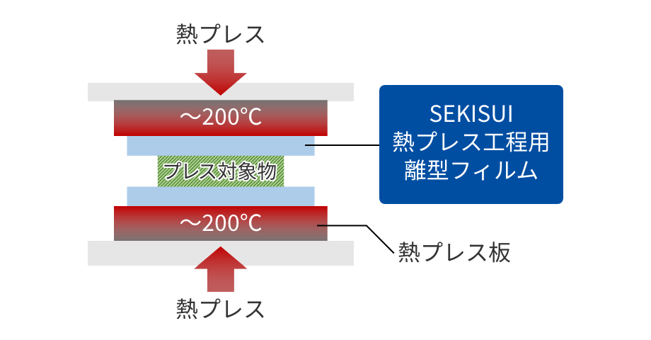 熱プレス工程用離型フィルム