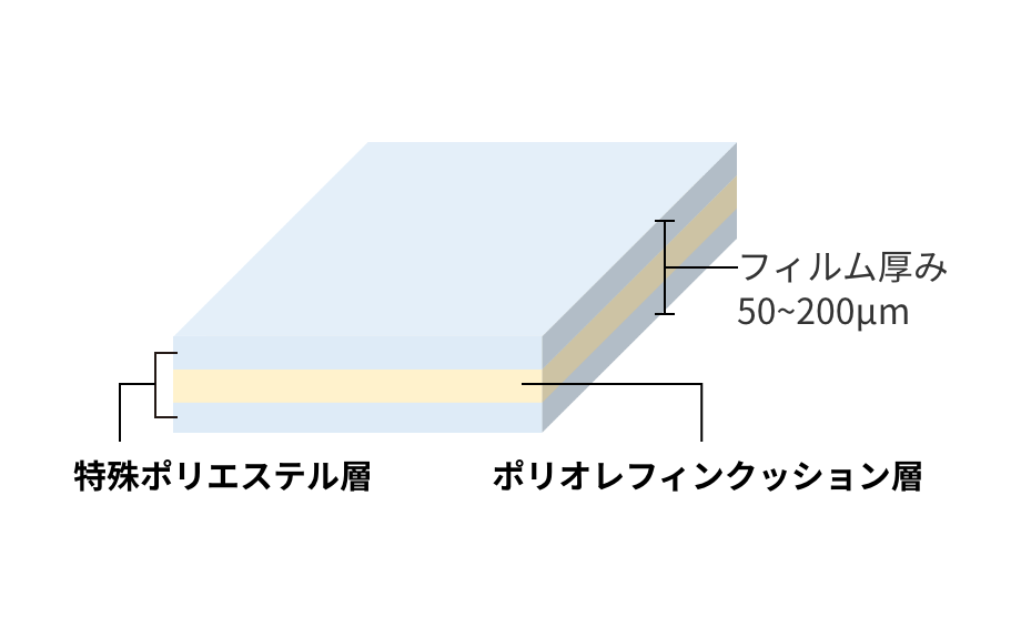 離型フィルムの多層構造