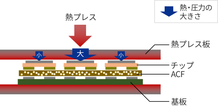 離型フィルムなし