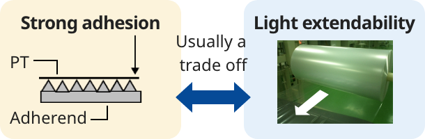 Strong adhesion and light extendability