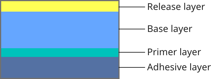 Tape construction that enables SEKISUI&rsquo;s production process