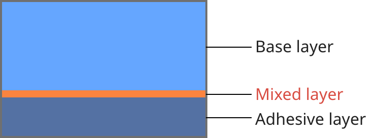 Tape construction that enables SEKISUI&rsquo;s production process