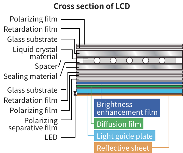 Protecting the surfaces of optical films