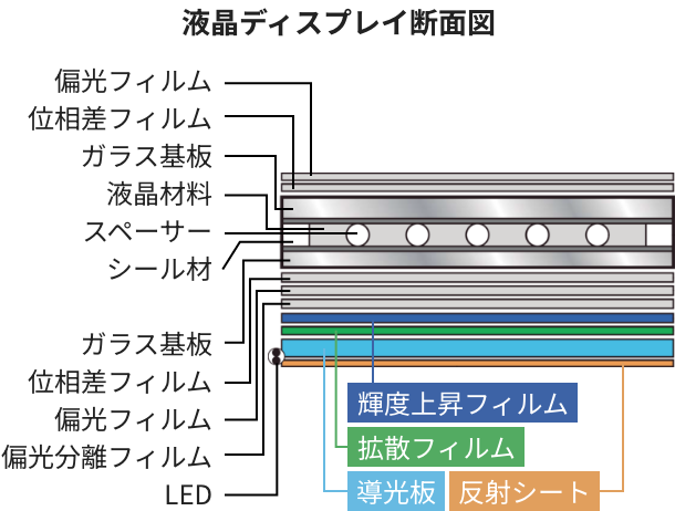光学フィルムの表面保護