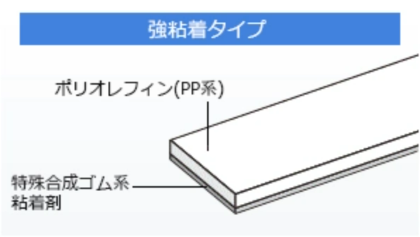 強粘着タイプ