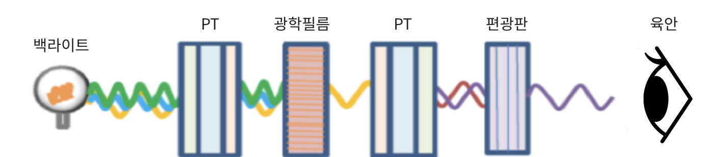 고객 요구에 맞게 위상성 조정가능