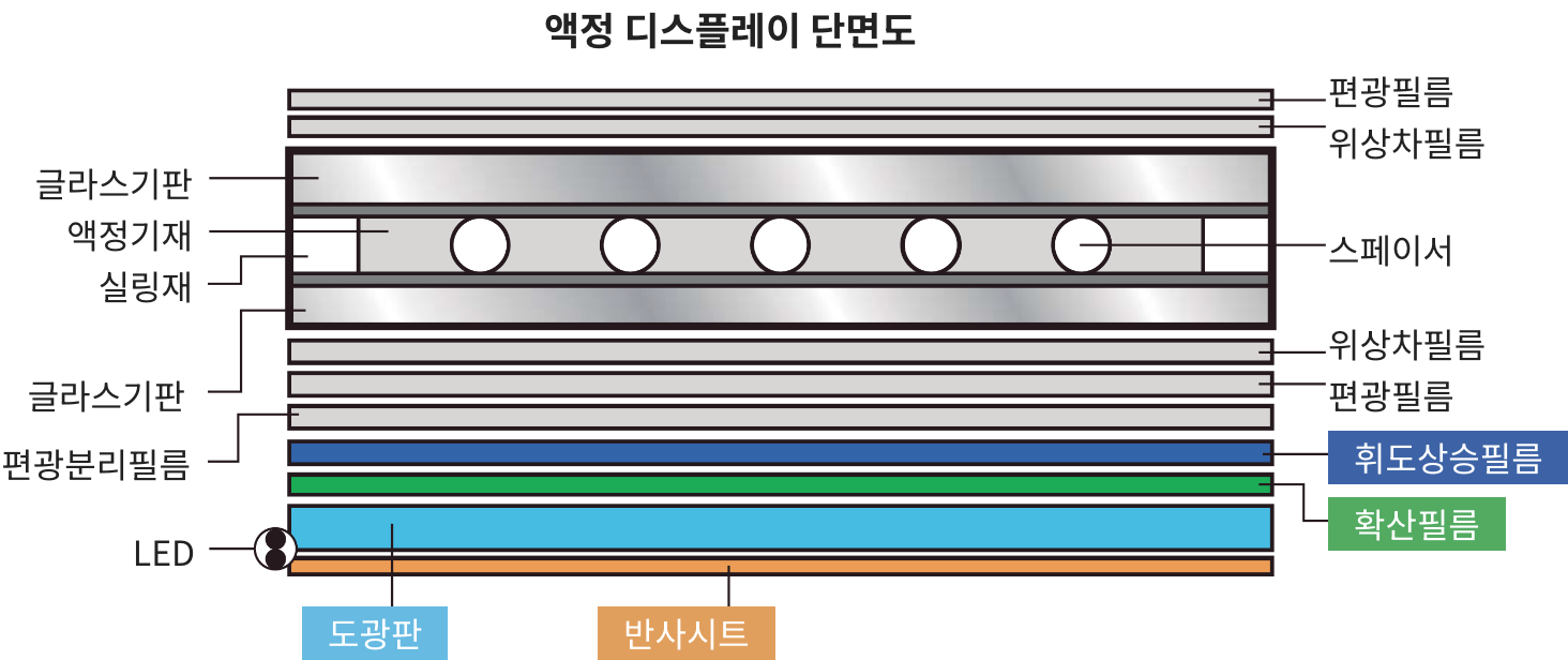 광학 필름의 표면 보호