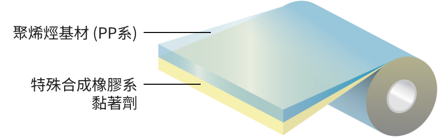 光學薄膜用保護膠帶 67/68/6900系列