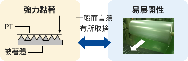 強力黏著且易展開
