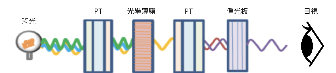 可配合需求調整相位特性