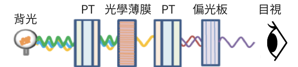 可配合需求調整相位特性