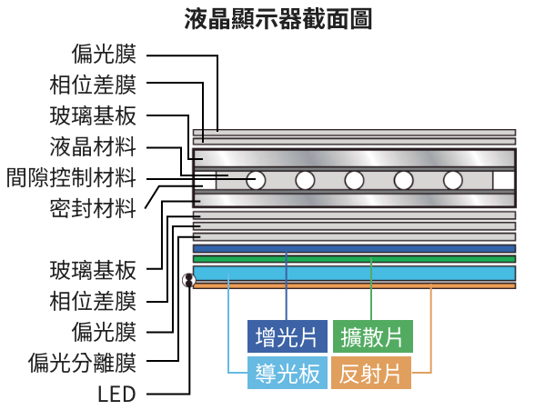 保護光學薄膜的表面