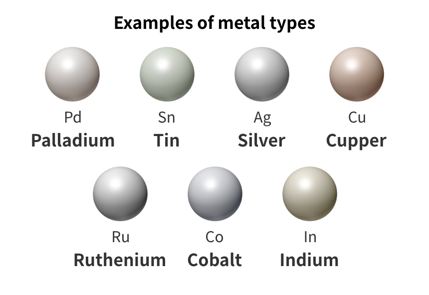Metal Types Lineup