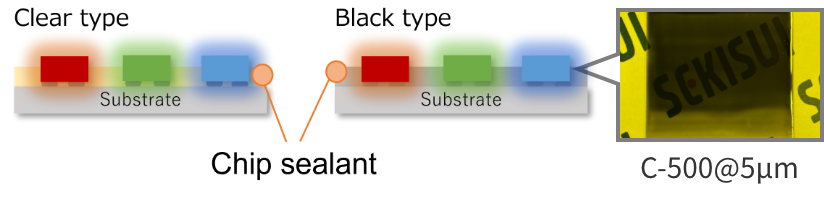 Use image