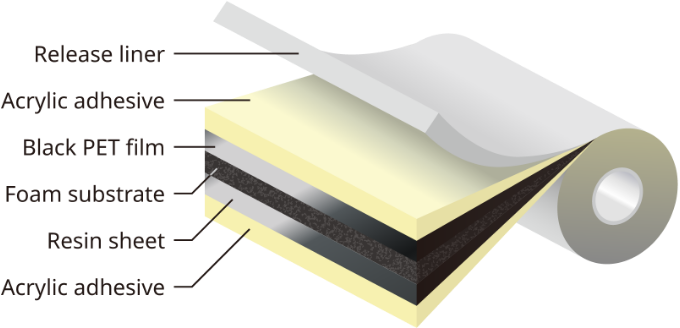 Easy removable foam tape