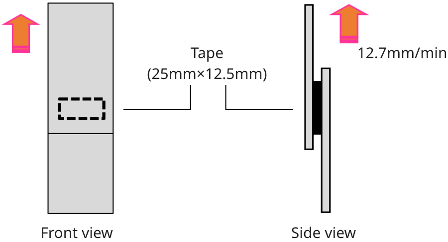 Strong hydrolysis resistance performance