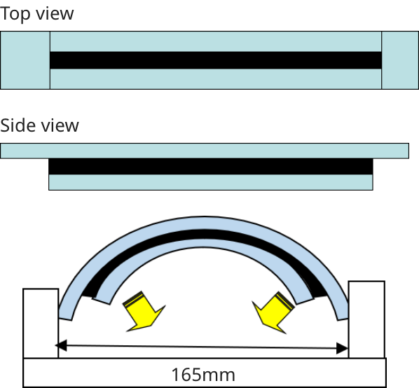 Curved surface tracking performance