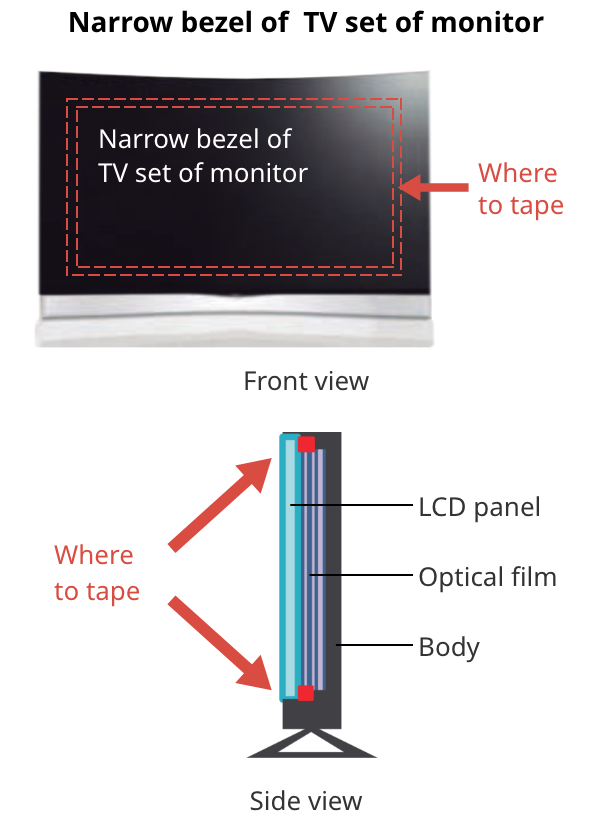 Application example of the Flexible Foam Tape