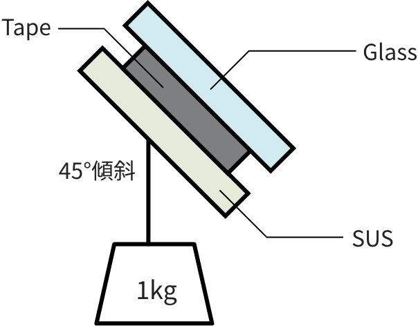 高い傾斜保持性能