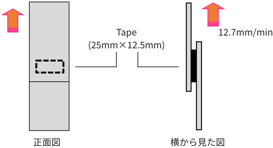 高い耐加水分解性能
