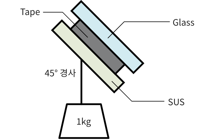 높은 경사 유지 성능