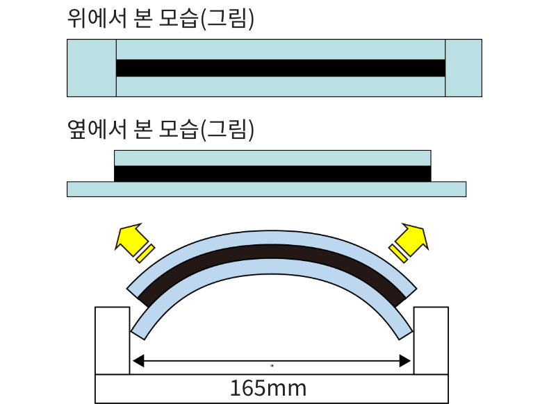 곡면 추종성