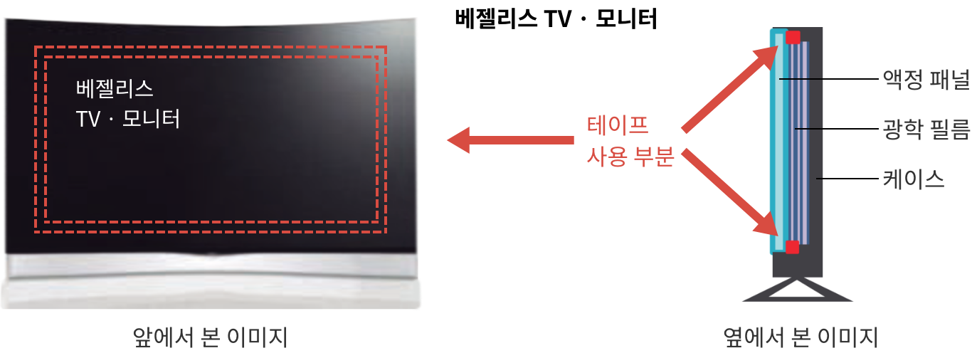 유연 폼테이프의 사용 예