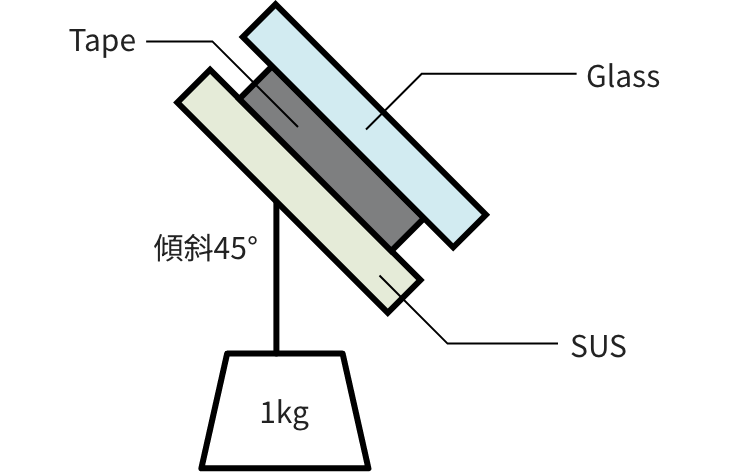 高傾斜耐久性能