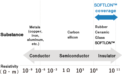 Electrical characteristics