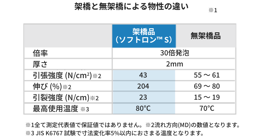 高強度・耐久性