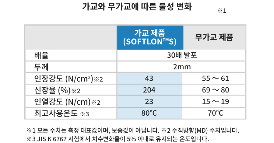 고강도・내구성