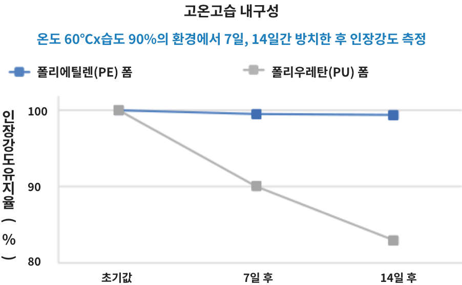 고강도・내구성