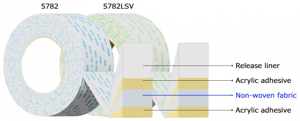 SEKISUI 5782 Non-woven double-faced adhesive tapes｜SEKISUI CHEMICAL CO ...