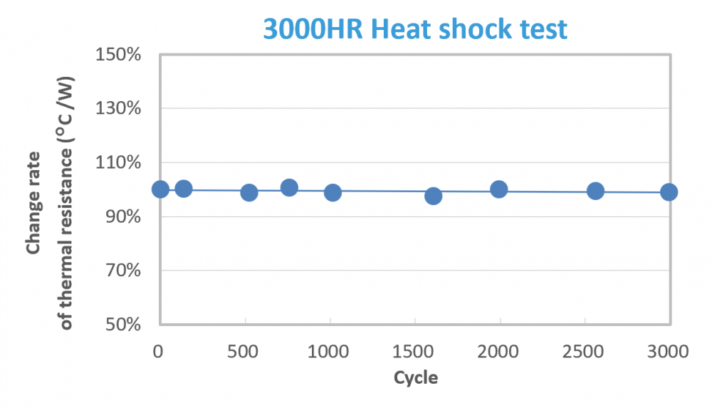 Thermalconductive greases CGW® series｜ Sekisui Chemical Co., Ltd. High