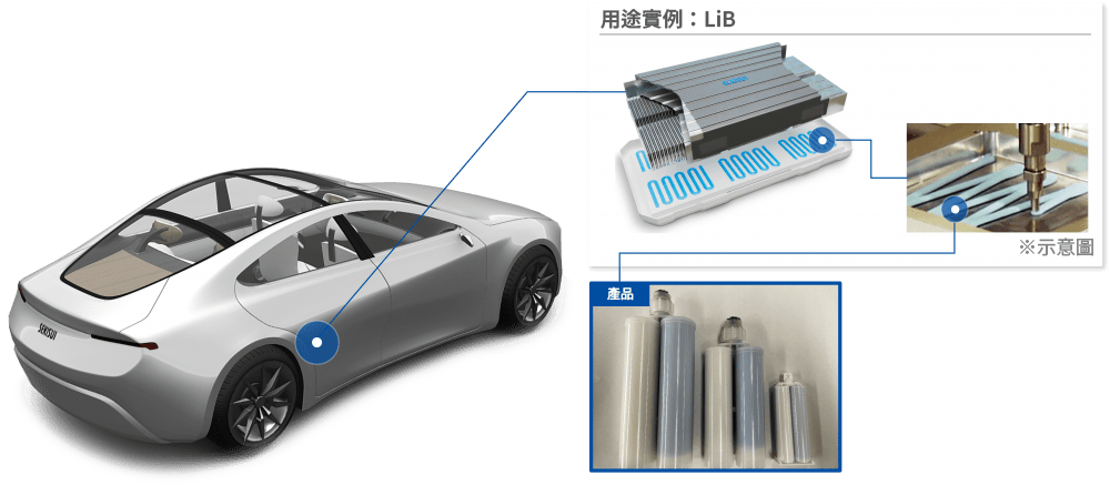 CGWシリーズ - 2液性室温硬化放熱グリス イメージ