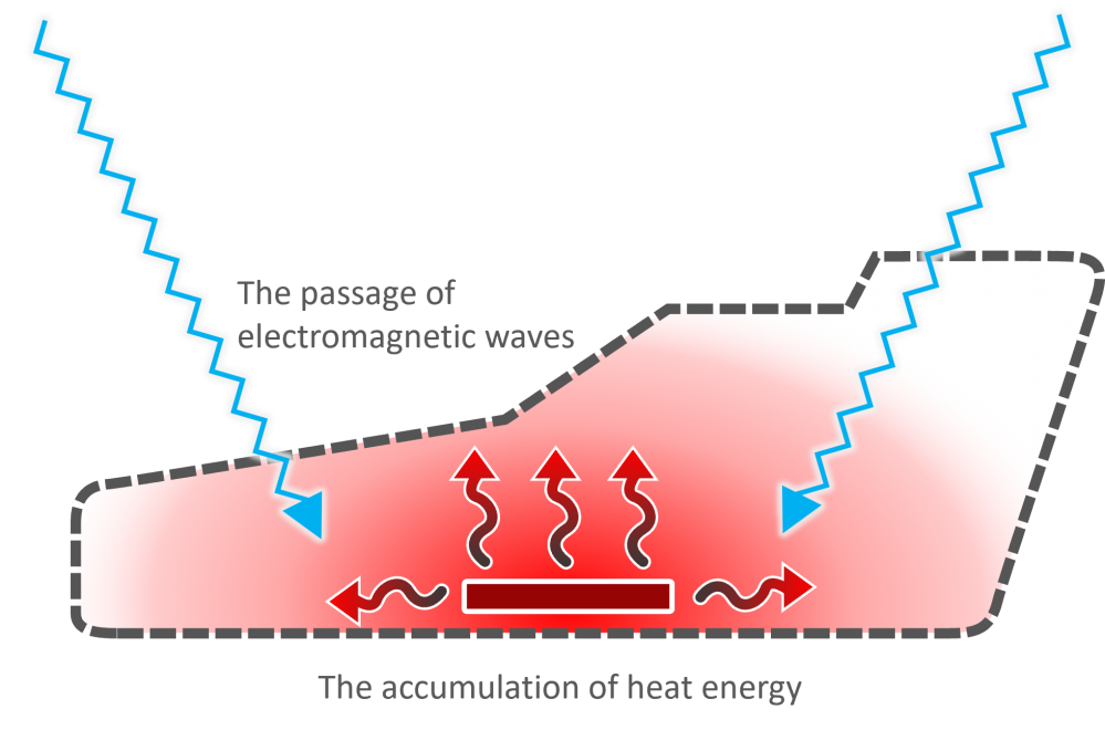 Malfunction prevention due to high temperature and electromagnetic noise