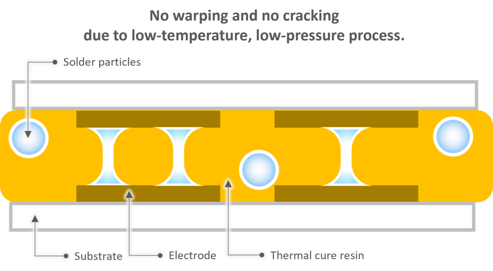 Low-temperature, low-pressure metal joining