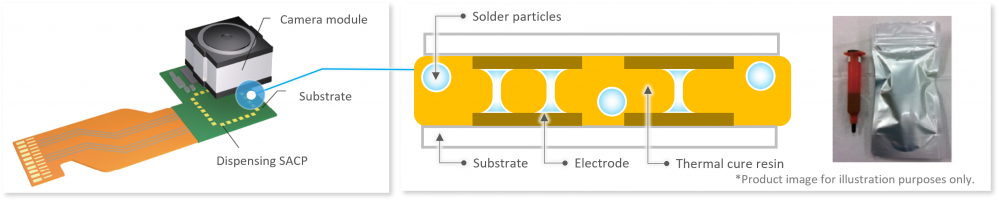 Technical information