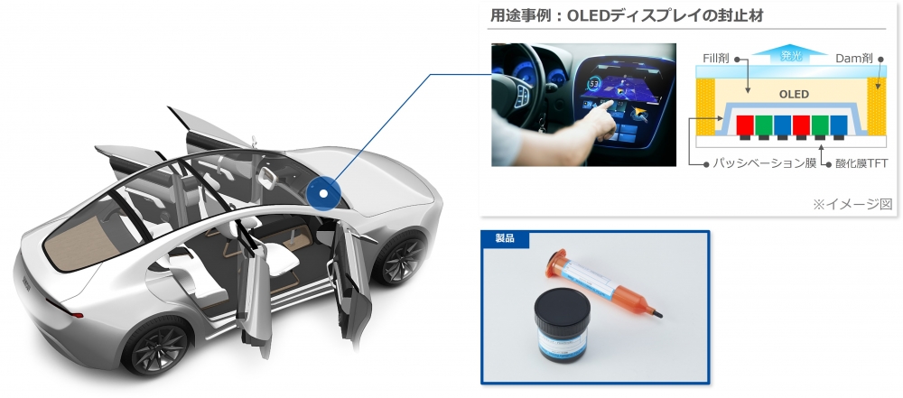 フォトレックE - UV遅延硬化型低透湿接着剤 イメージ図