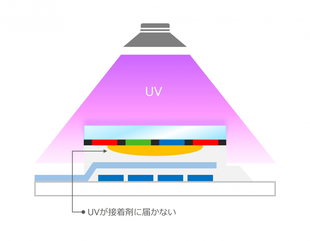 UV照射が出来ない工程への対応